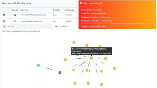 瑞士安全科技公司Saporo推出AI驅(qū)動網(wǎng)絡(luò)攻擊預(yù)防軟件，躋身瑞士創(chuàng)新百強(qiáng)