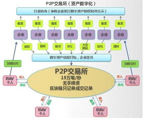 區(qū)塊鏈技術(shù)如何在金融科技領(lǐng)域?qū)崿F(xiàn)計(jì)算機(jī)系統(tǒng)集成落地
