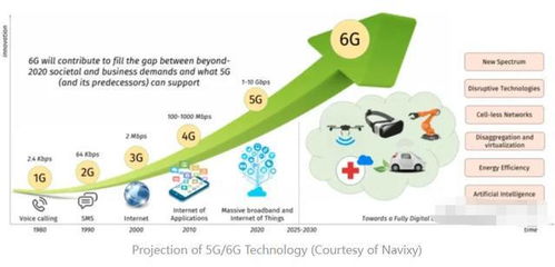 中國航天科技公司引領6G通信技術突破，開啟超高速網絡新時代